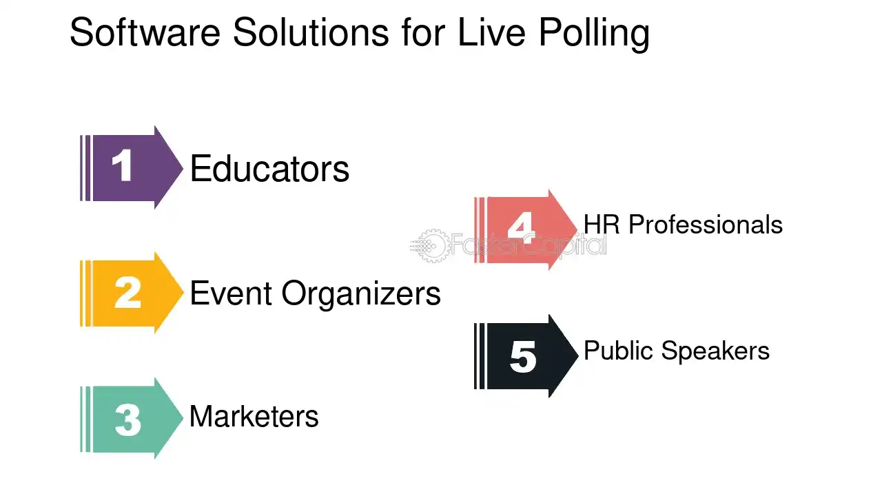 Software Solutions for Live Polling - Interactive content: Live Polling Features: Gathering Instant Feedback with Live Polling Features